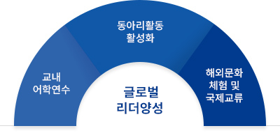 교육목표